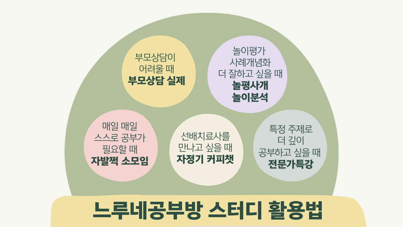느루네 공부방만의 스터디