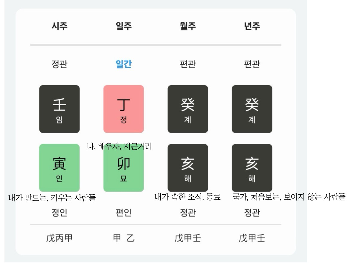 강의 화면. 만세력 네 자리에 나와 배우자, 내가 키우는 사람들, 내가 속한 조직, 처음 보는 사람들이라고 적혀 있다.